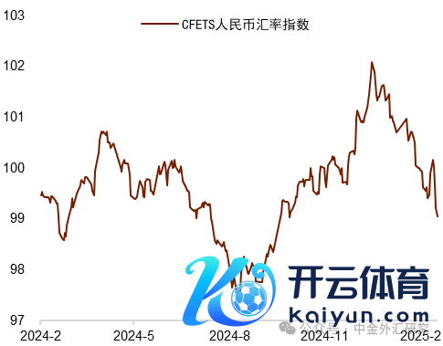 尊府来源：Wind，中国东谈主民银行，中金公司商酌部