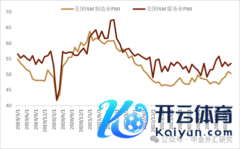 尊府来源：Wind，中金公司商酌部