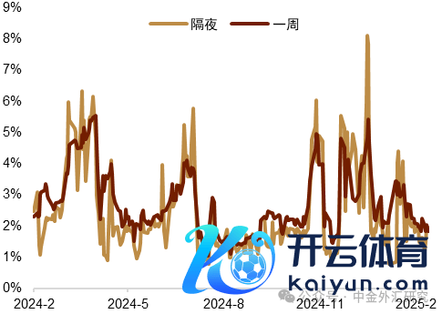 尊府来源：Wind，中金公司商酌部