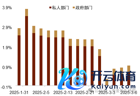 尊府来源：Macrobond，中金公司商酌部图表10：近期VIX指数有所走高尊府来源：Wind，中金公司商酌部