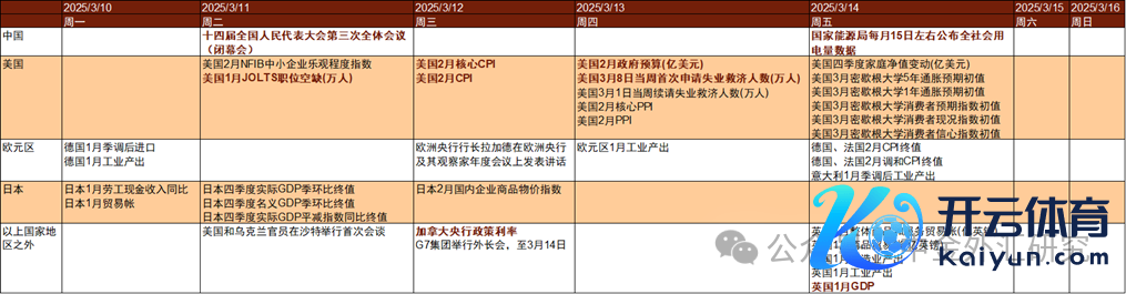 尊府来源：金十数据，中金公司商酌部