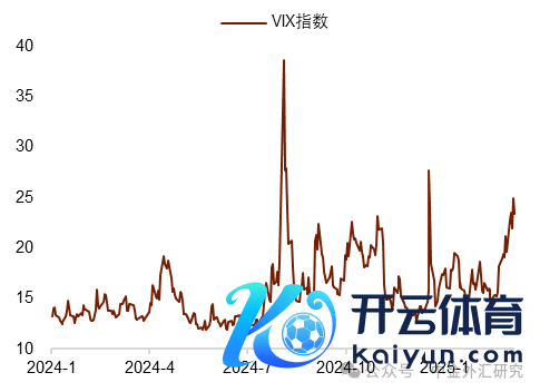 尊府来源：Wind，中金公司商酌部