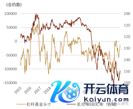 尊府来源：Bloomberg，中金公司商酌部