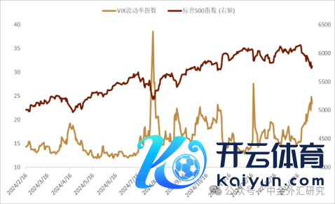 尊府来源：Bloomberg，中金公司商酌部